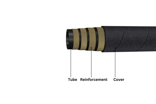 STAMP method sizes Topa
