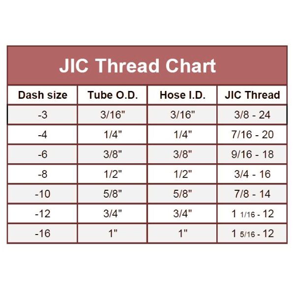 Hydraulic Fitting Sizes JIC thread