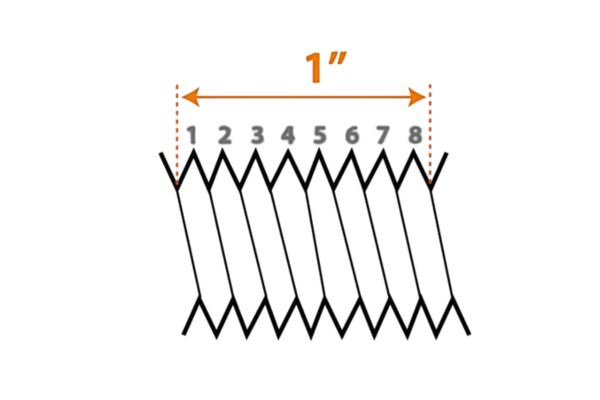 Thread pitch