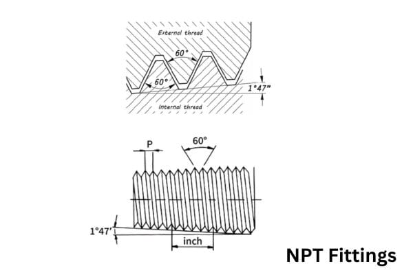 NPT vs NPTF Compatibility: Are They Interchangeable?