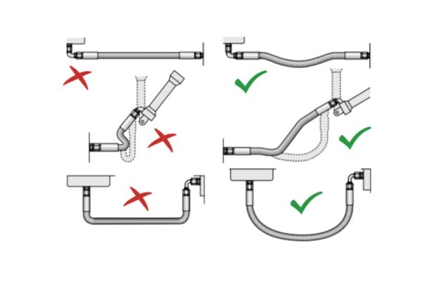 Hydraulic Hose Assembly install Routing