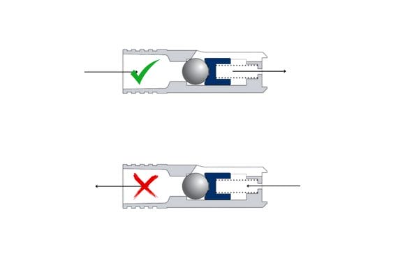 Check Valves Design