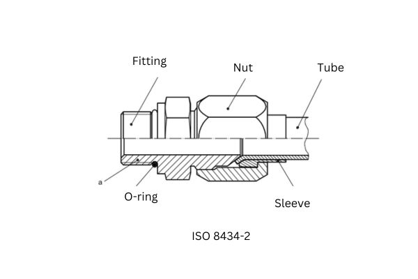 ISO 8434-2 Standards Topa