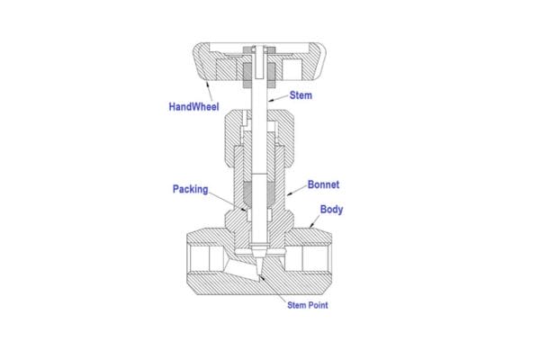 component Needle Valves