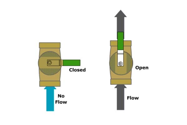 Ball Valve Open Position