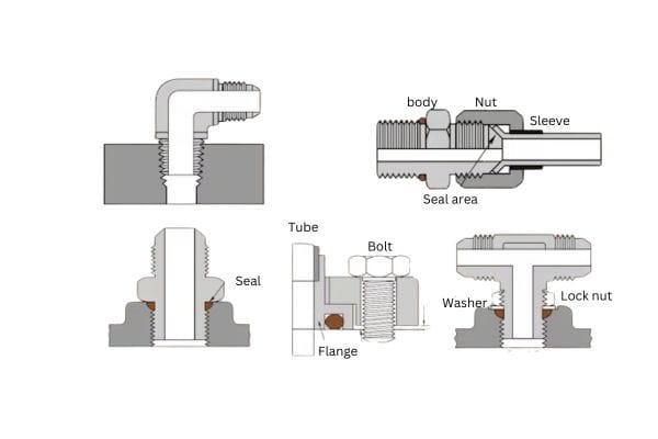 Hydraulic Fitting Sealing Methods