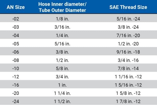 An Fittings size Topa