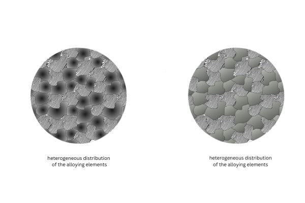 Annealed vs Unannealed Hydraulic Fittings