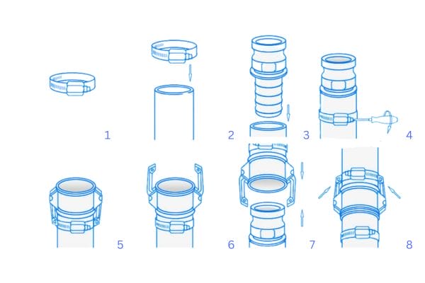 Install Cam Lock Fittings