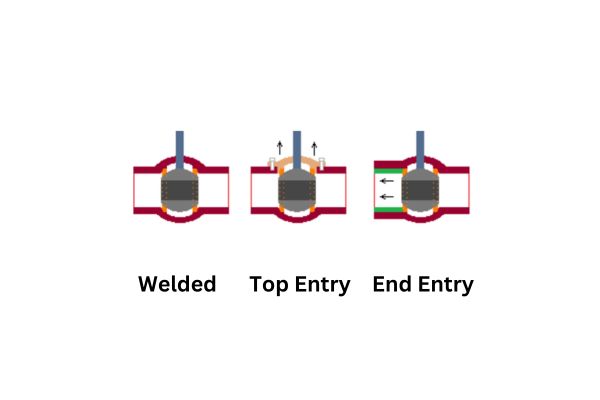 Top Entry vs Side Entry Ball Valve