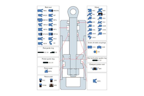 Hydraulic Cylinder DesignAnalysis