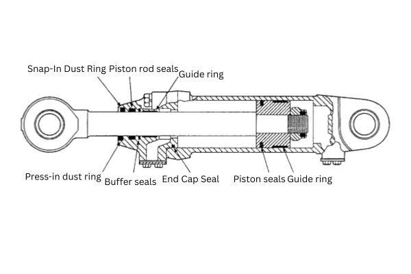 Hydraulic Cylinder Rings Design