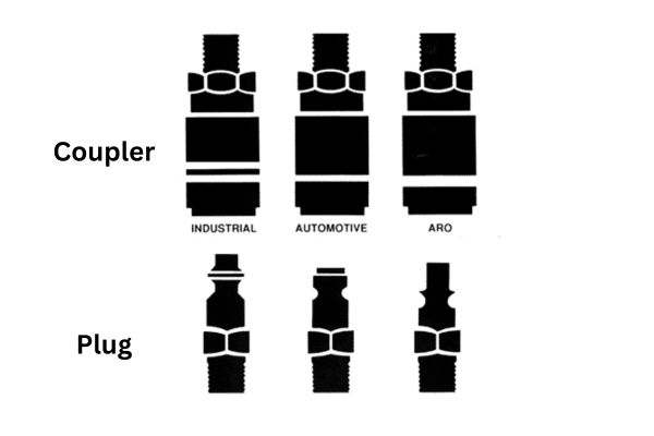 Air Compression Fitting working principle