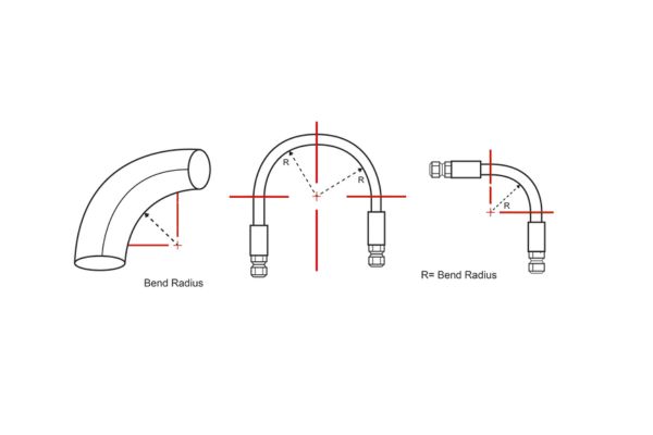 Hydraulic Hose Bend Radius Design