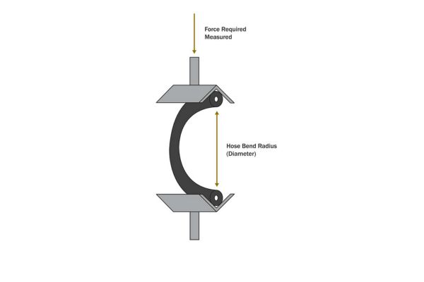 Hydraulic Hose Bend Radius Standard