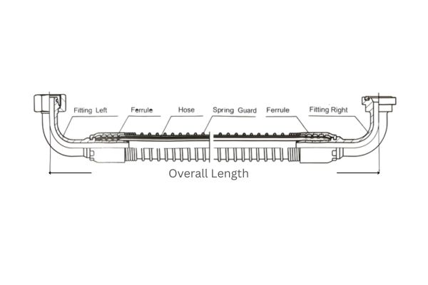 Overall Length