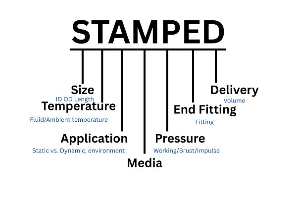 STAMPED