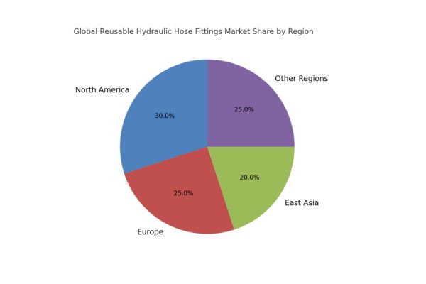 Growth in Reusable Hydraulic Fittings area