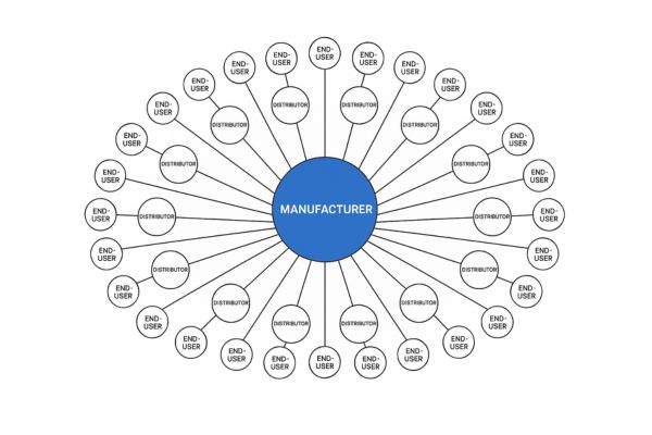 hydraulic Sale relationship