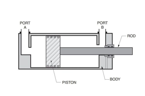 Hydraulic Cylinder ports