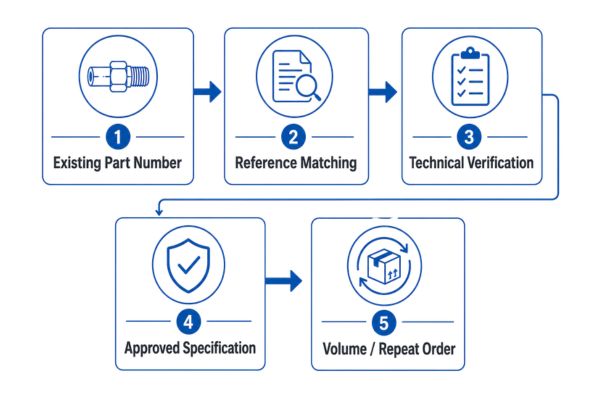 Cross-Reference & Specification