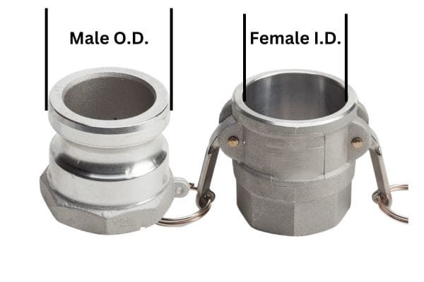 Camlock Fittings measure