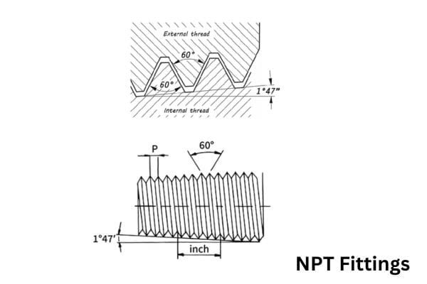 NPT Fittings sizes